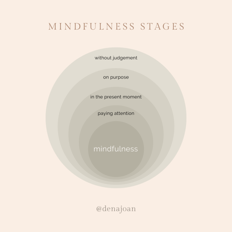 The Stages of Mindfulness